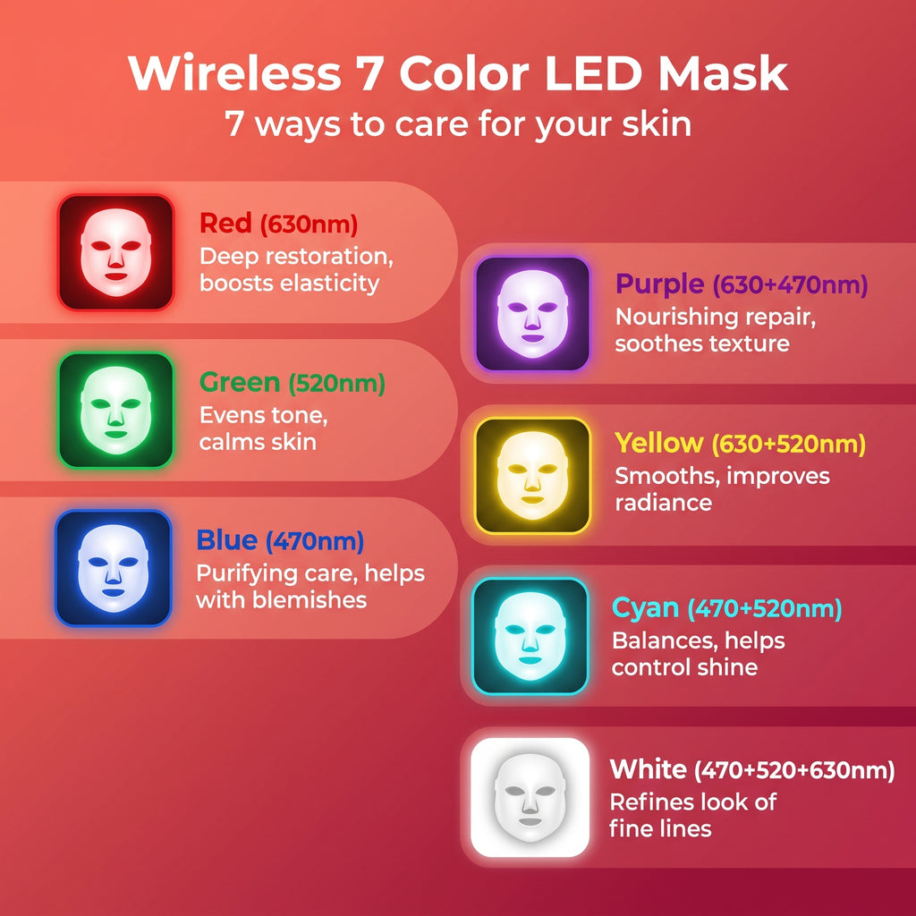 SkinGlow LED Face Mask — 7-Color Light Therap